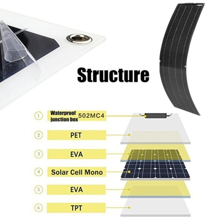 100W Dual Board with 40A Controller PV System Solar Panel TEDA003959103AH